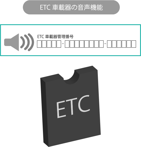 ETC車載器の音声機能